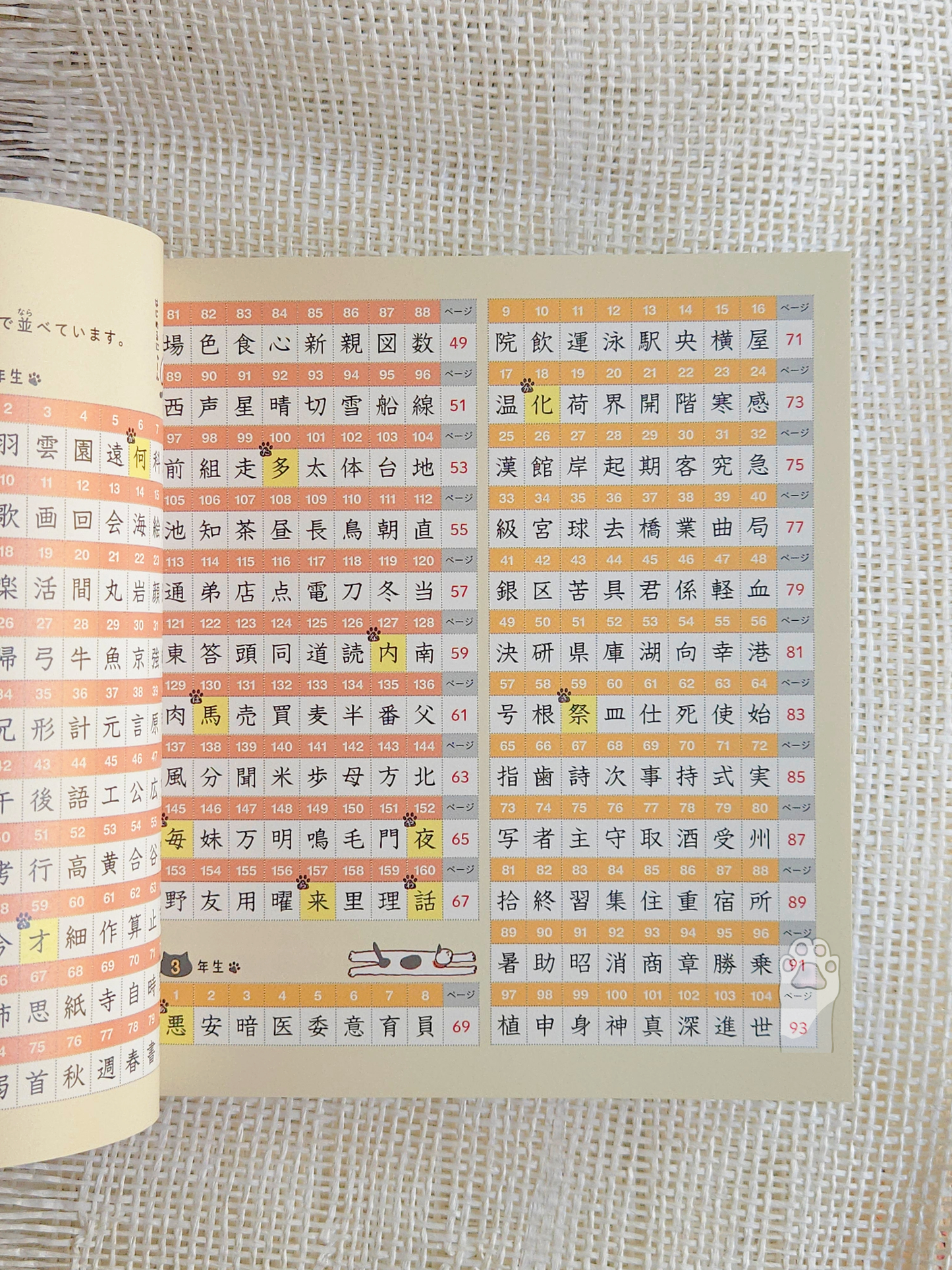 Elementary School Kanji Learning Cards