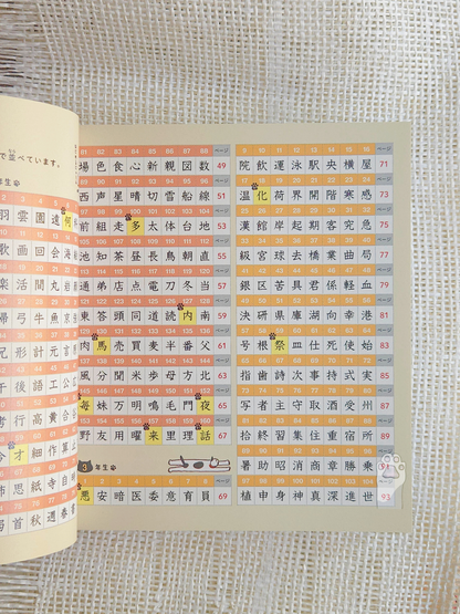 Elementary School Kanji Learning Cards